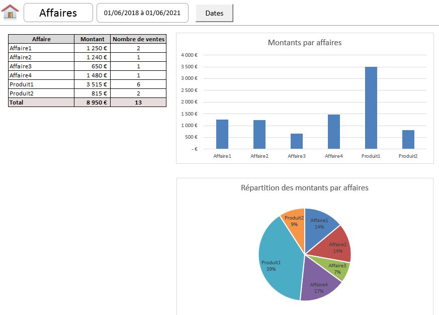 Statistiques affaires